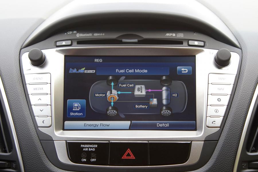 Hyundai ix35 Fuel Cell